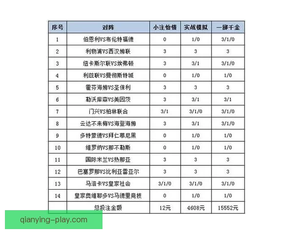 世界杯体育投注策略全解析投注技巧与赛事预测深度指南