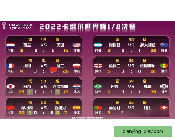 世界杯精彩竞猜比分全攻略助你精准预测赛事胜负走势