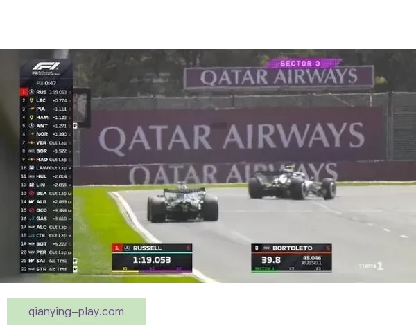 三练分段计时榜揭晓 拉塞尔夺得第一段最快 安东内利包揽二三段最佳成绩