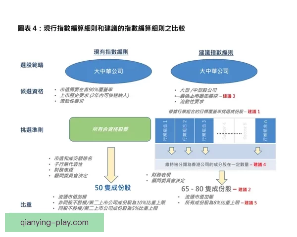 65场规则优化方案提出四大修改建议更合理吗